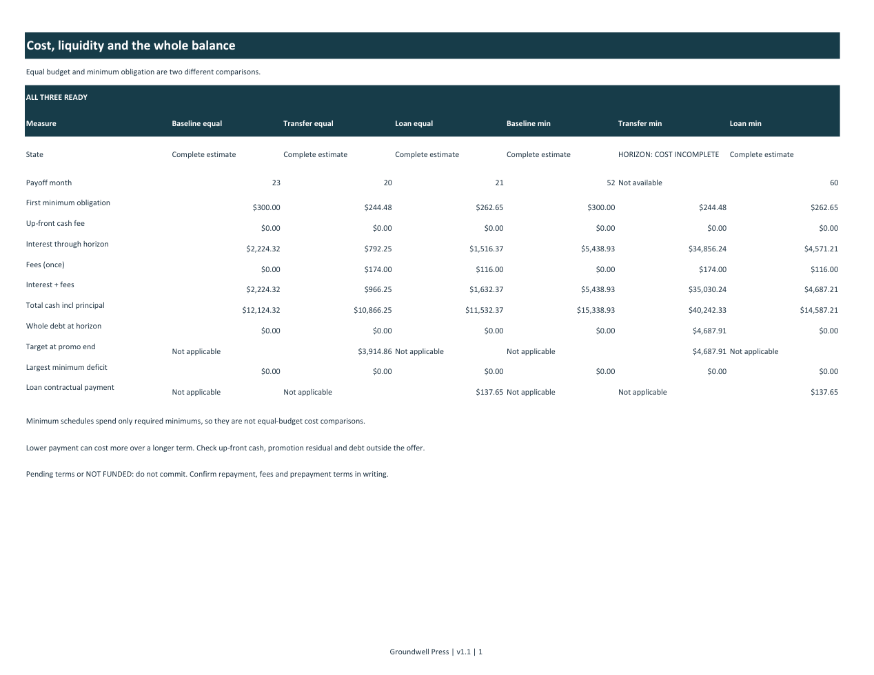 Debt Offer Comparator: fictional worked-example results