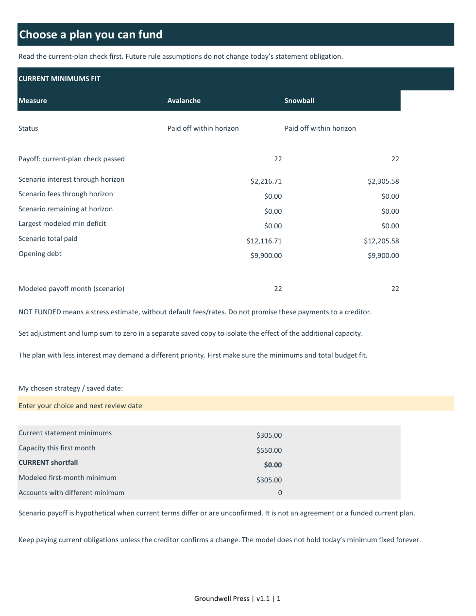 Debt Payoff Simulator: Fictional worked-example results