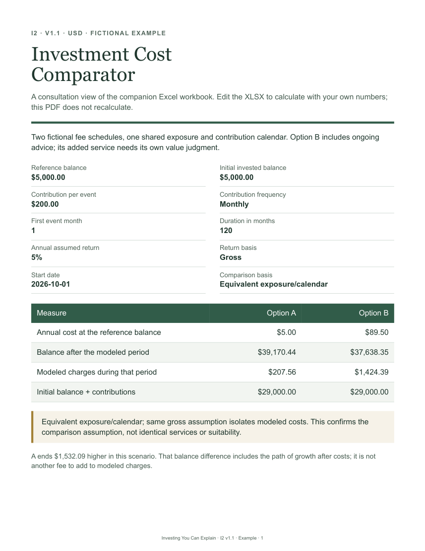 Investment Cost Comparator: fictional worked example — current printable instructions and planning view